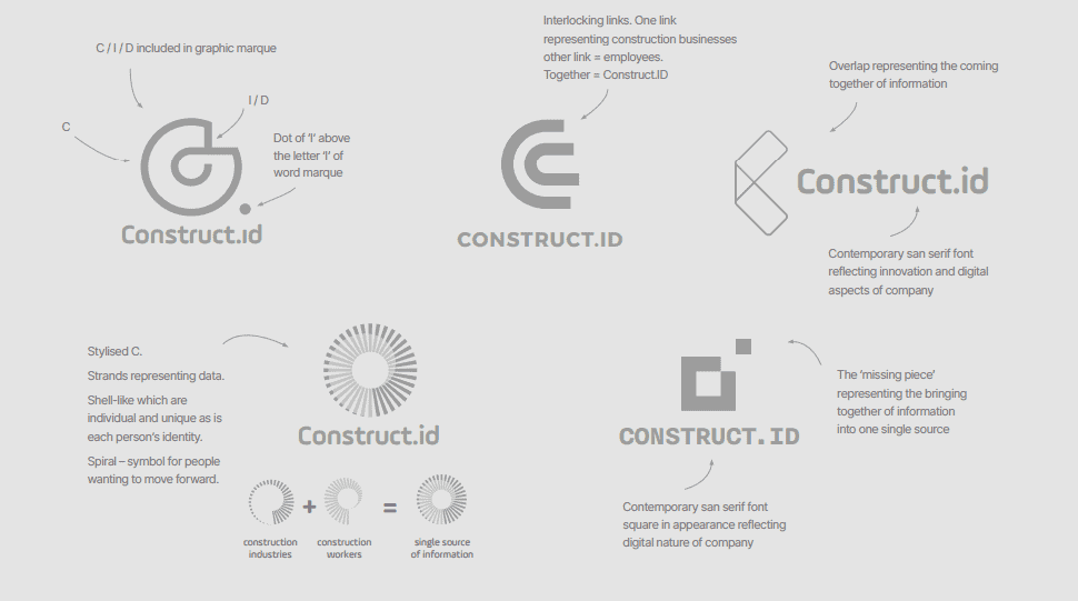 Creative process Construct.id